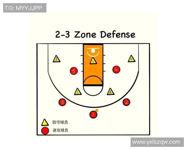 武汉篮球队战术解析：深入探讨其控制体系与比赛策略的有效结合